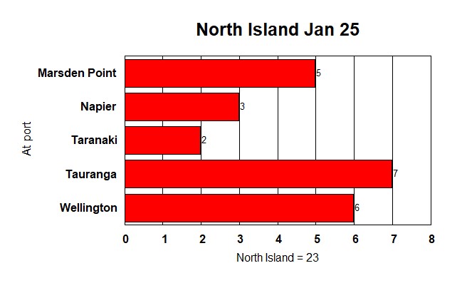 North Island Jan 25