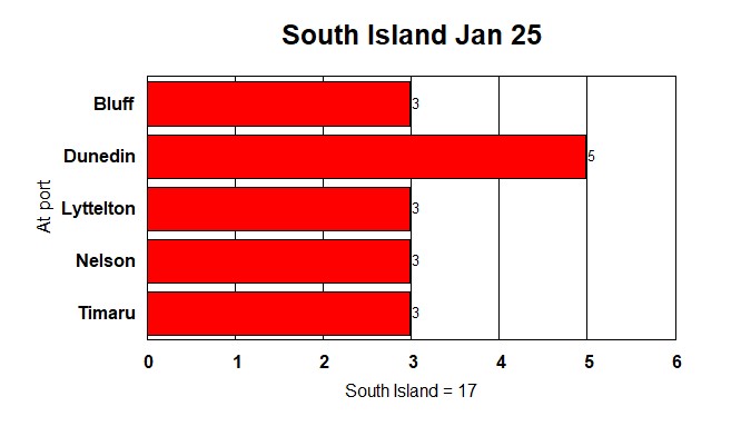 South Island